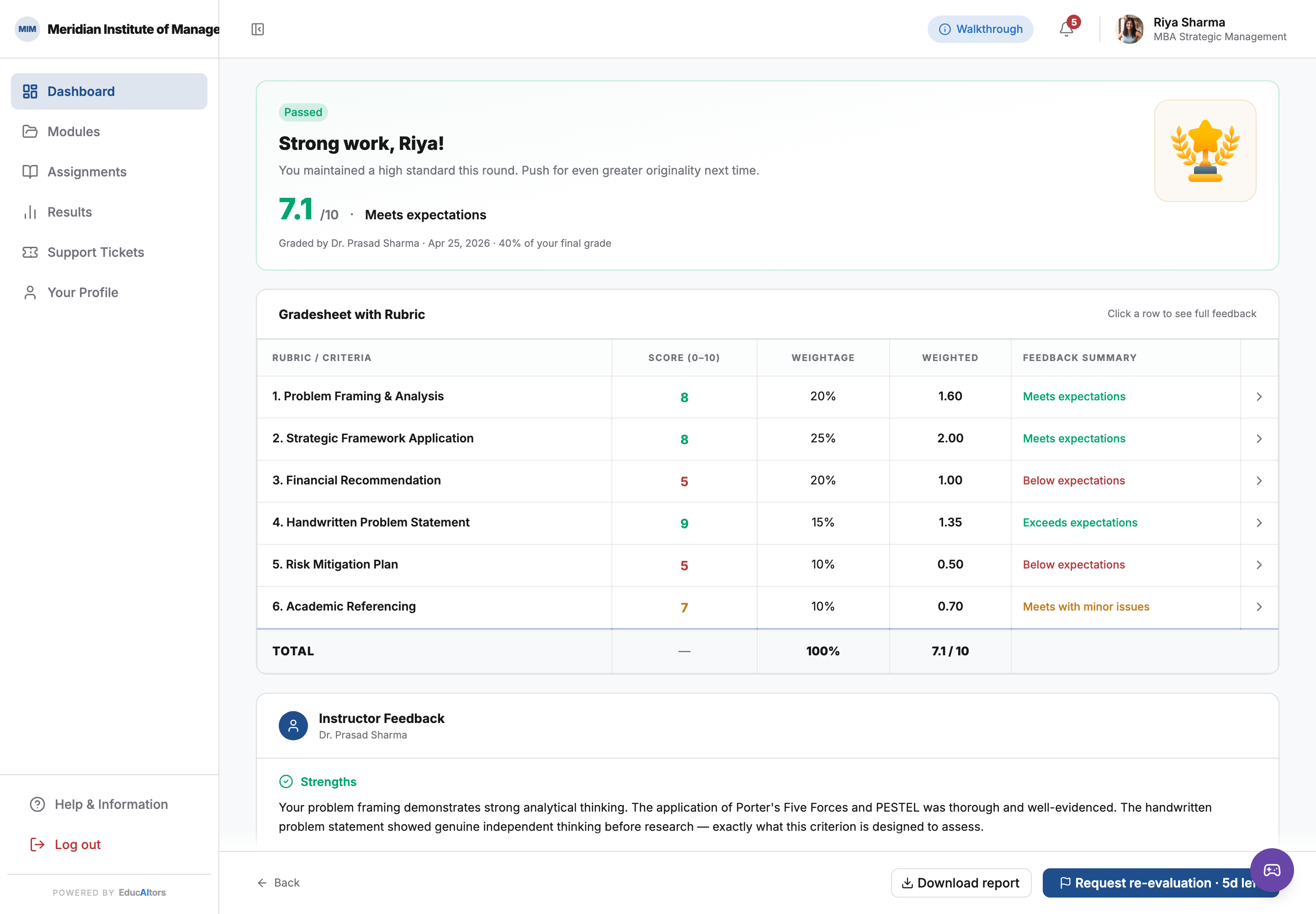 The grade result. A rubric table gives a score, weight and weighted contribution for each of six criteria, with the instructor's written feedback split into strengths and areas for improvement.